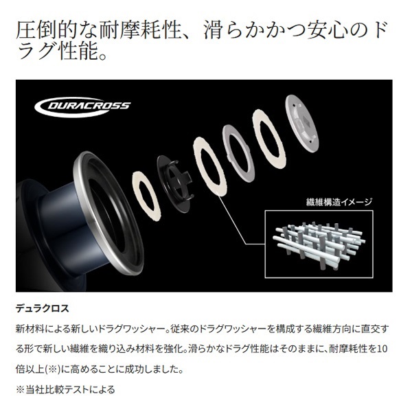 23ストラディック